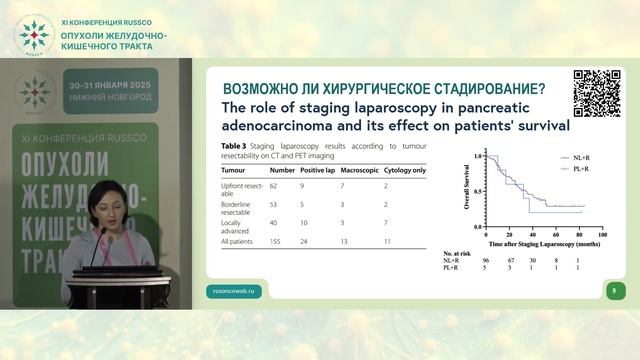 Длительность неоадъювантного лечения при опухолях ЖКТ. Рак поджелудочной железы