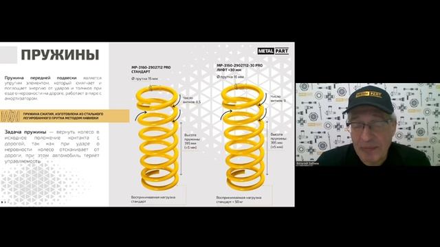 Пружины подвески на УАЗ  от metalPART