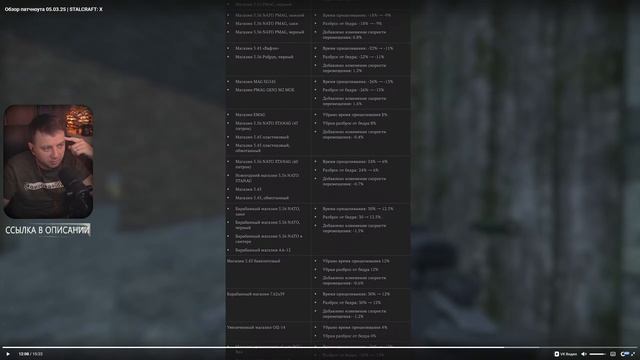 Stalcraft X  Разбор патча Изнанка