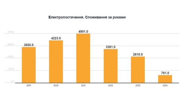 Як вибрати таймер,розеточний таймер, астрономічний та