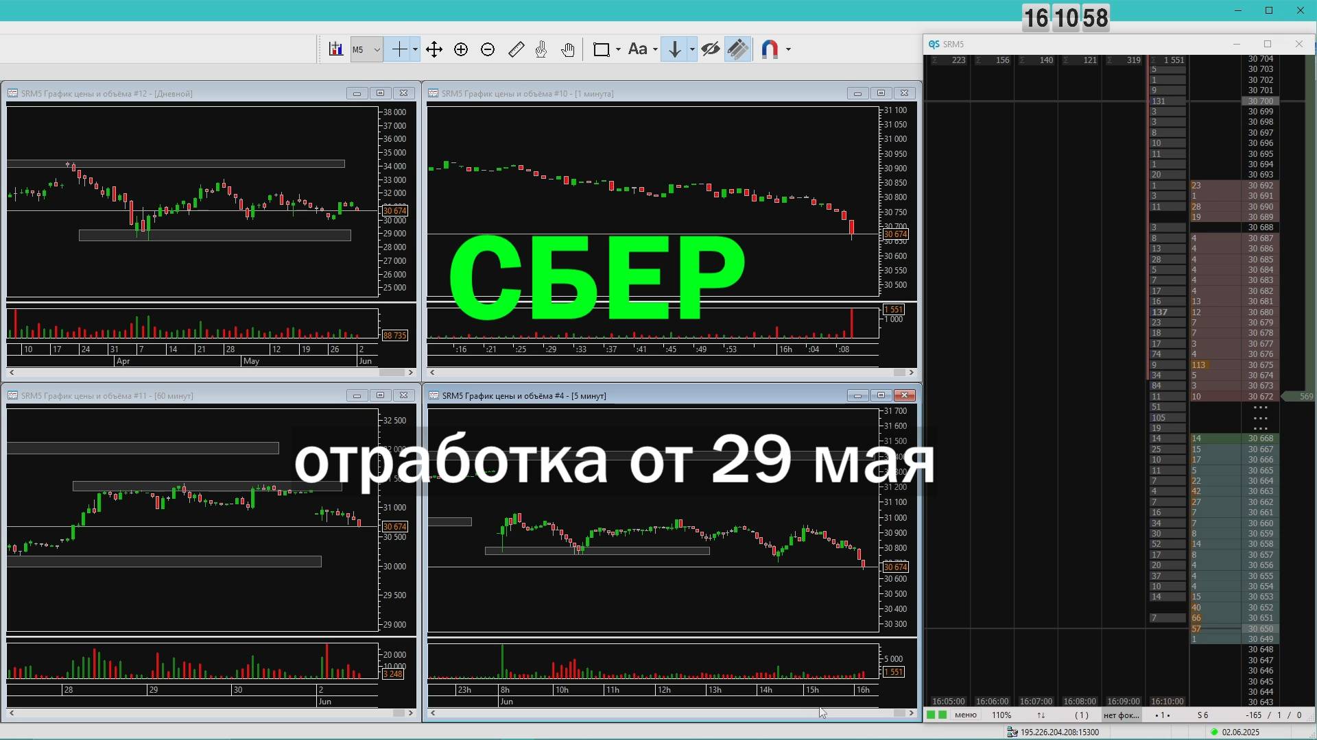 Точка входа // Перенос позиции через выходные // Разбор сделок по Сберу