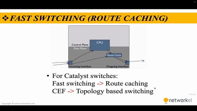 CCNP_Udemy_22_01. 5_1 CEF (Cisco Express Forwarding)