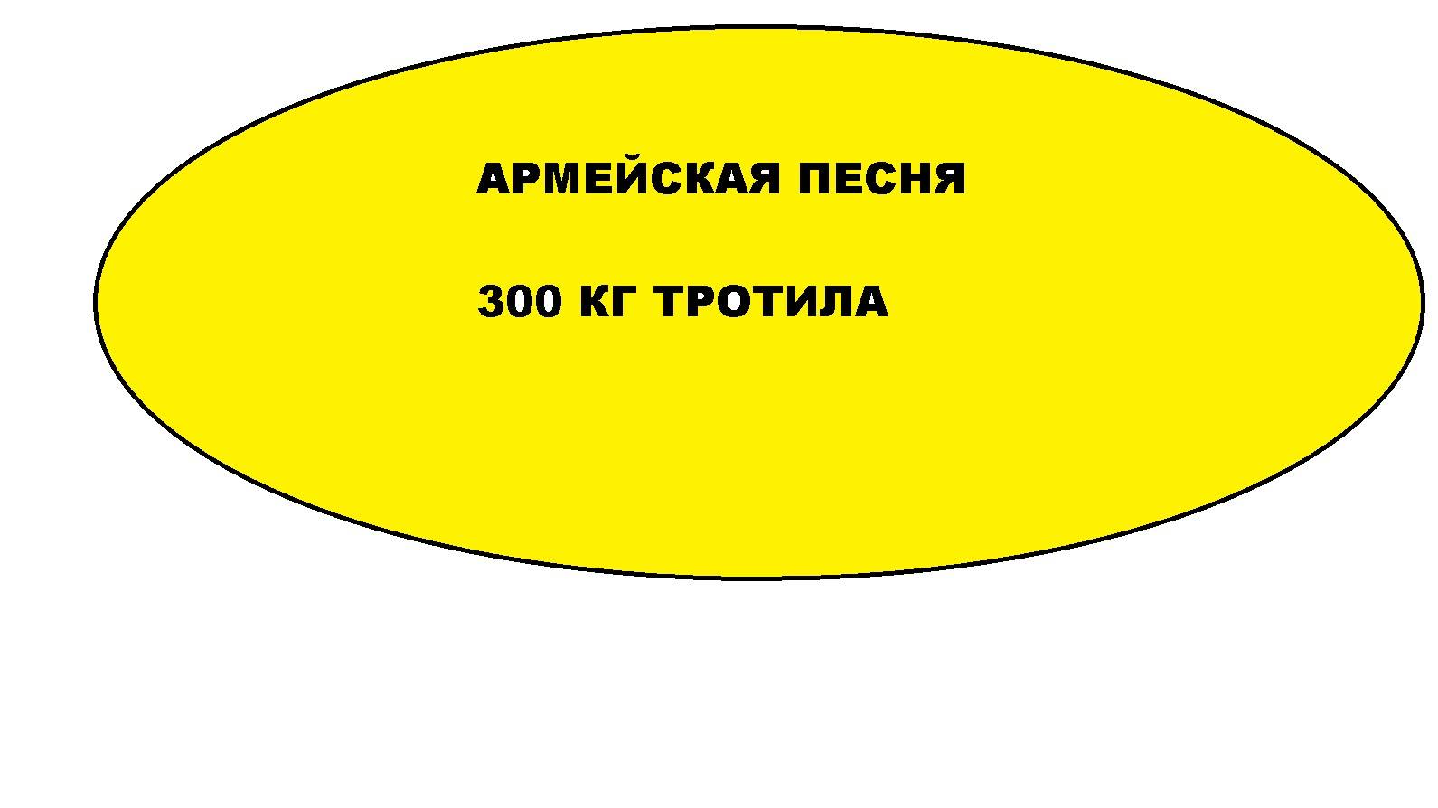 300 килограмм тротила по всем фронтам - Армейская песни