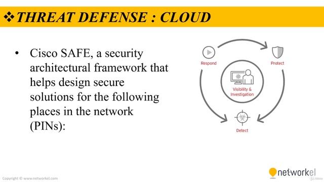 CCNP_Udemy_125_01. TD
