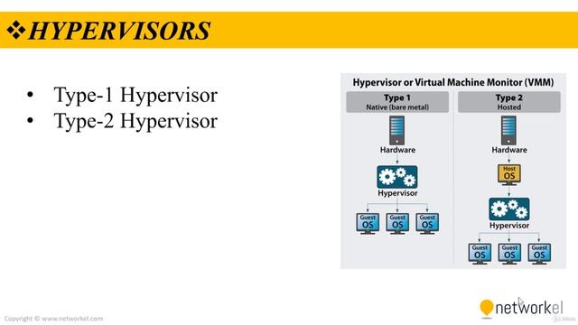 CCNP_Udemy_120_01. Virtualization Basics