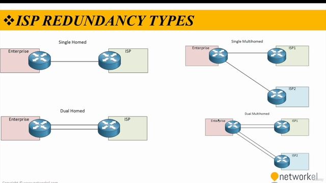 CCNP_Udemy_25_01. 6_1 Planning Enterprise Internet Connection