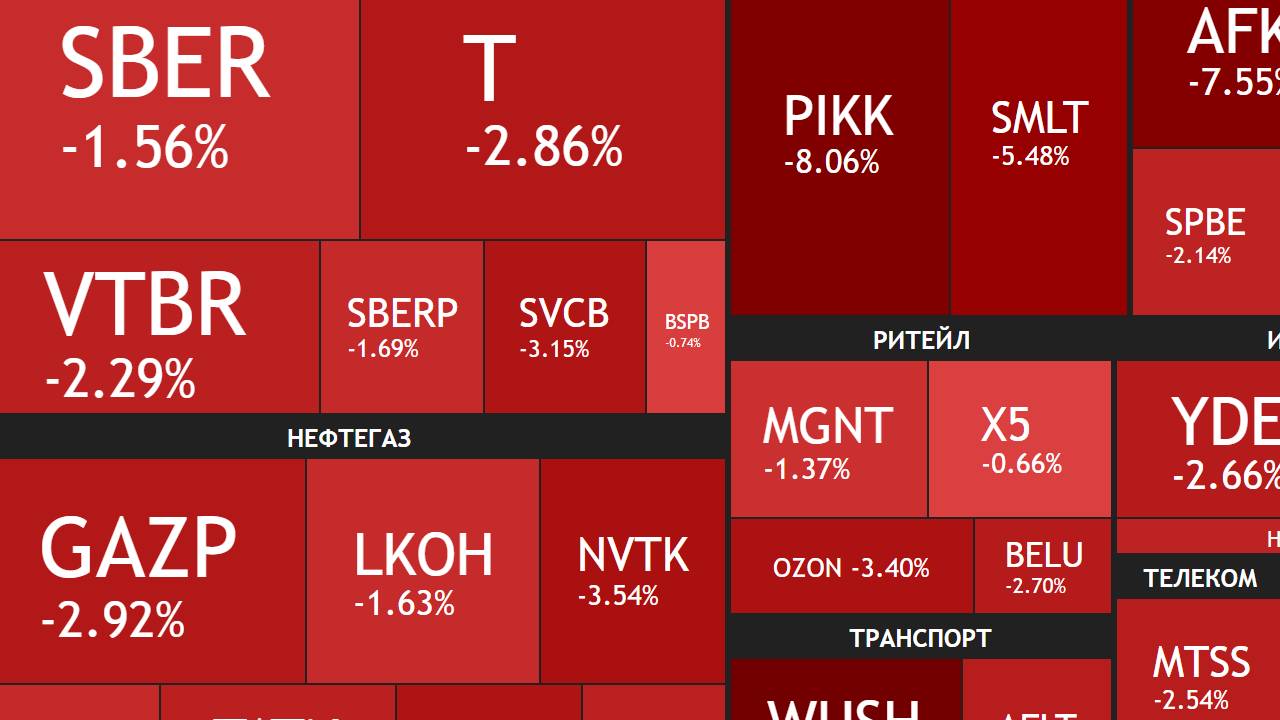 8 июня ► Коррекция на рынке / Ставка не спасла / Что покупать дальше/ Состав портфеля ► ИТОГИ НЕДЕЛИ
