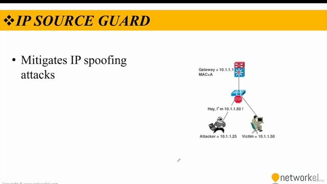 CCNP_Udemy_97_04. 10_4- Mitigating Spoofing Attacks