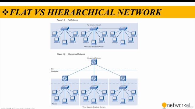 CCNP_Udemy_60_01. 2_1- Hierarchical Network Design