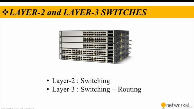 CCNP_Udemy_62_03. 2_2- Cisco Switch Types