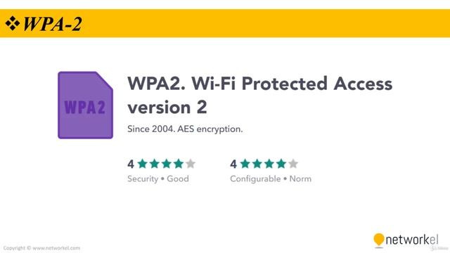 CCNP_Udemy_104_03. WSP