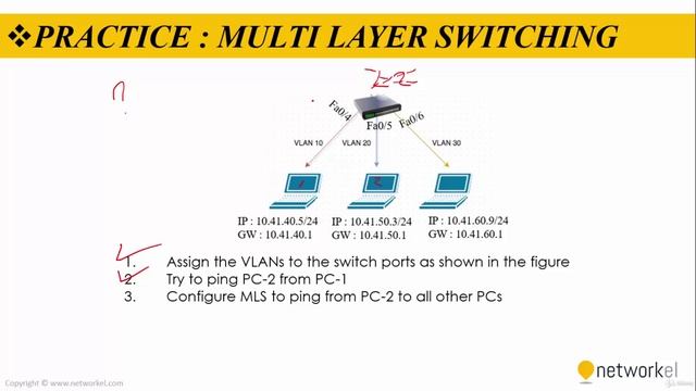 CCNP_Udemy_59_04. LAB  Multi Layer Switching Configuration