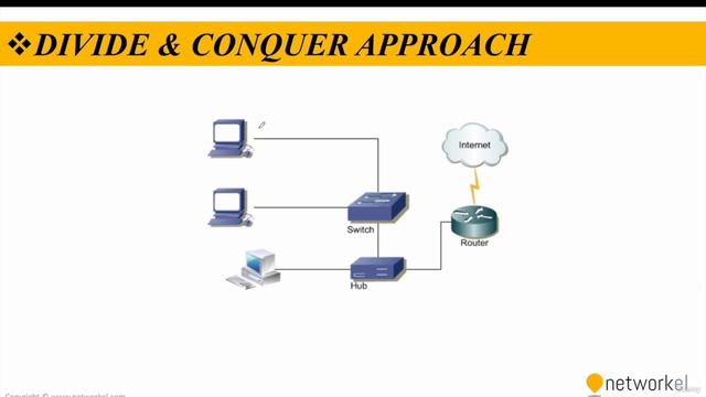 CCNP_Udemy_46_01. 1_1- Troubleshooting Methods