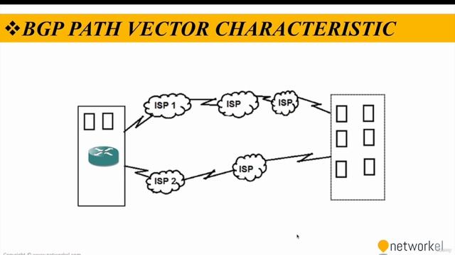 CCNP_Udemy_29_01. 7_1 BGP Basics And Applications