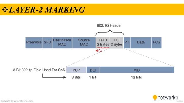 CCNP_Udemy_130_02. Classification and Marking