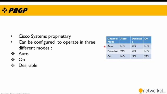 CCNP_Udemy_67_03. 3_3- Etherchannel