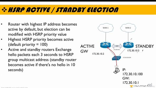 CCNP_Udemy_78_01. 6_1- HSRP