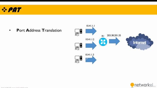 CCNP_Udemy_27_03. 6_3 NAT