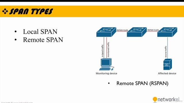 CCNP_Udemy_89_03. 8_3- SPAN And RSPAN