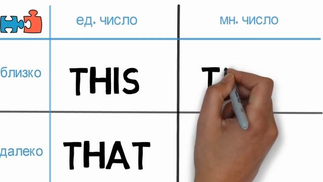 02. This/That  These/Those