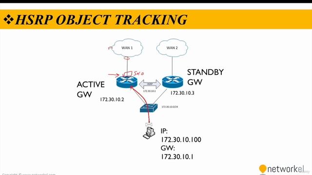 CCNP_Udemy_79_02. HSRP (Cont...)