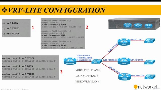 CCNP_Udemy_44_02. 8_2 VRF Lite Configuration