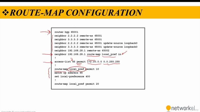 CCNP_Udemy_21_05. 4_3 Controlling Routing Update Traffic