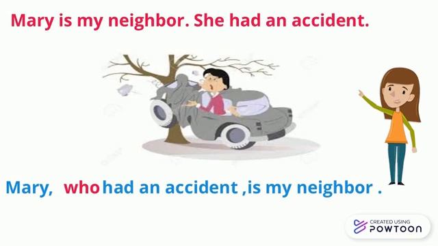 Союзные слова who  which  that