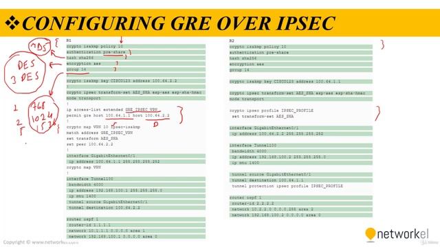 CCNP_Udemy_122_03. GRE Over IPSec Configuration