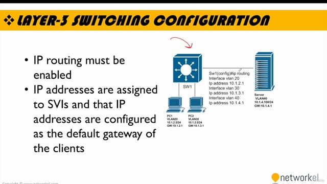 CCNP_Udemy_58_03. 1_3- Multi Layer Switching