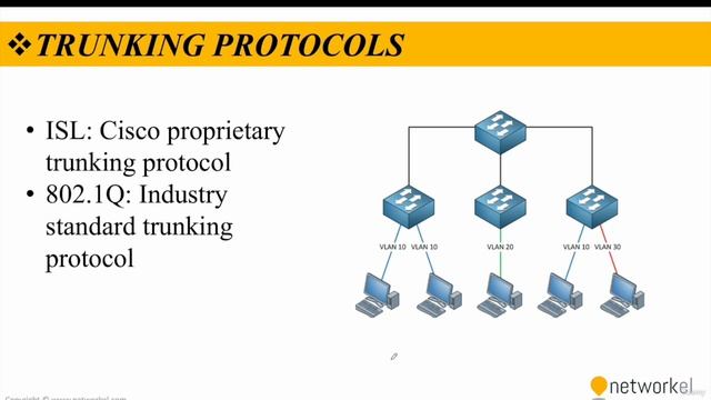 CCNP_Udemy_65_01. 3_1- VLAN and Trunking Applications in Campus Network