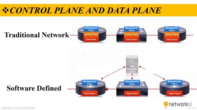 CCNP_Udemy_109_03. Control Plane and Data Plane