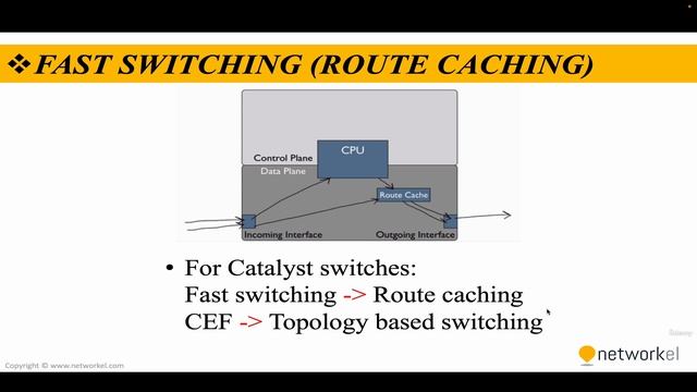 CCNP_Udemy_64_05. Cisco Express Forwarding