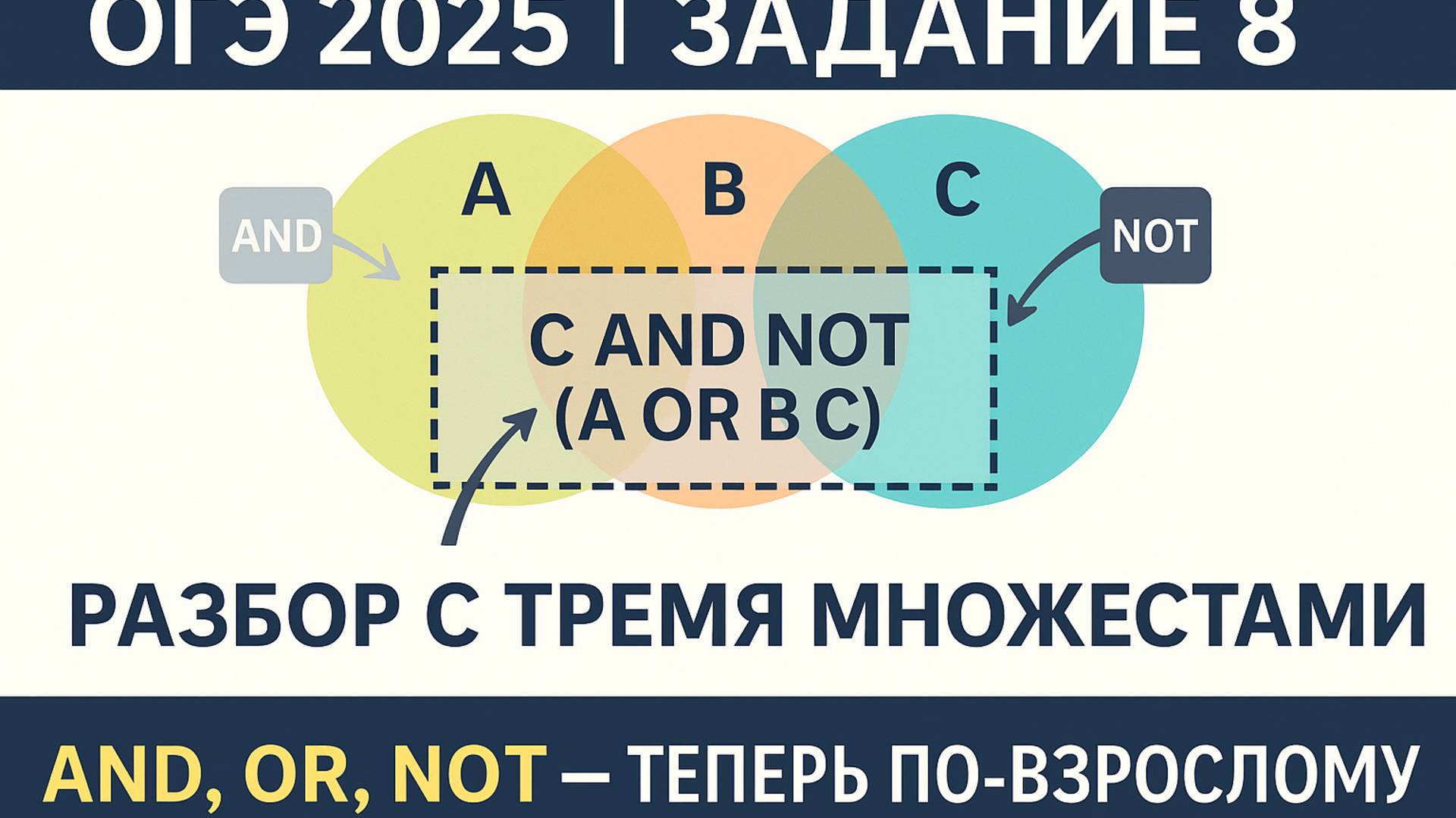 🧠 ОГЭ Информатика 2025 | Задание 8 — Разбор заданий с тремя множествами (AND, OR, NOT)