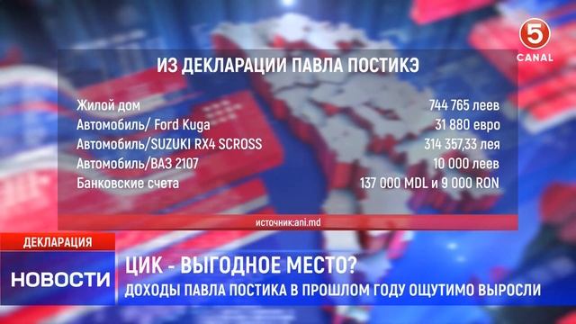ЦИК - выгодное место? Доходы Павла Постика в прошлом го