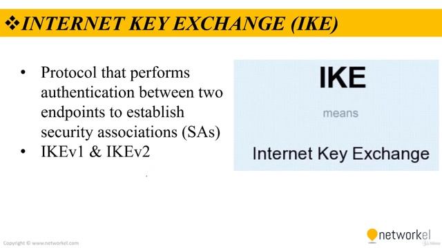 CCNP_Udemy_121_02. IPSec Fundamentals