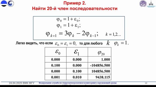2025-04-24 Вильфанд и Ривин