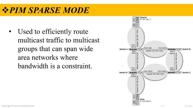 CCNP_Udemy_106_02. PIM Protocol