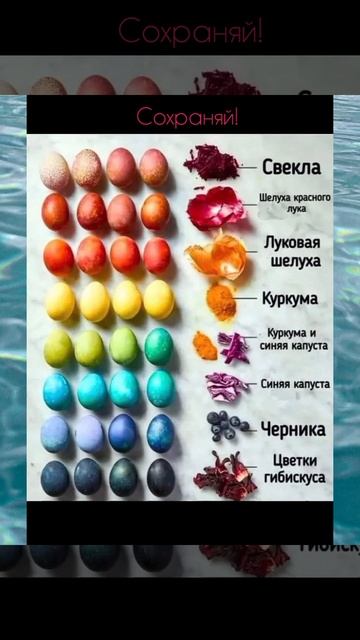 Сохраняй.Скоро пригодится!✨️#рецепт #пасха #яйца #красители #shorts