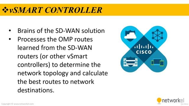 CCNP_Udemy_119_01. SD-WAN Fundamentals