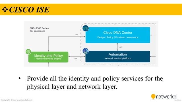 CCNP_Udemy_113_07. Software Defined Access Control and Management Layer & Partner Ecosystem