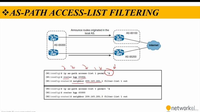 CCNP_Udemy_34_06. 7_4 Controlling BGP Routing Updates