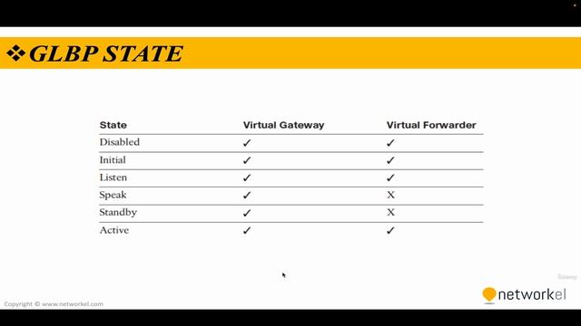 CCNP_Udemy_82_05. 6_3- GLBP