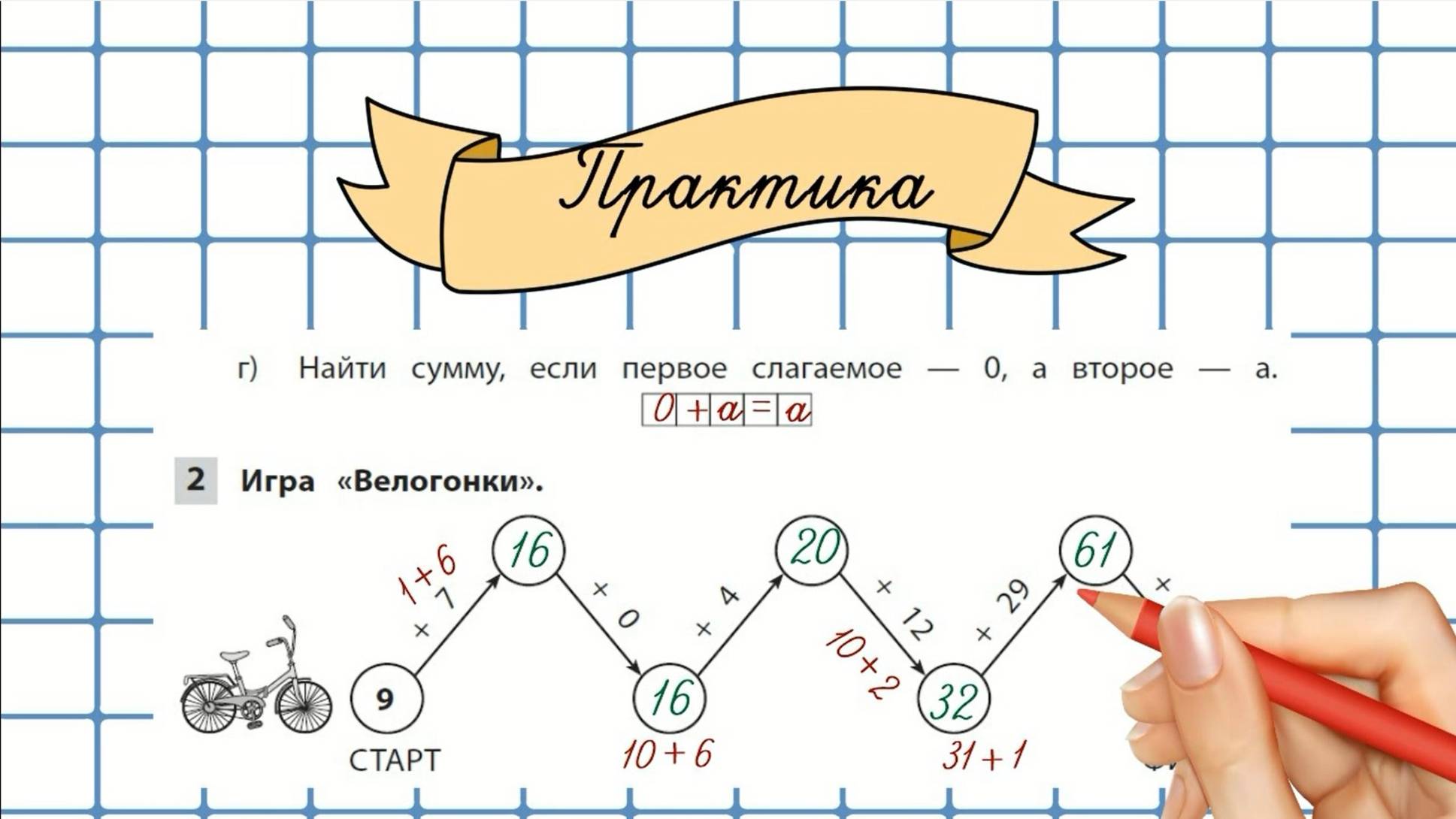 Сложение чисел. 1-4 класс