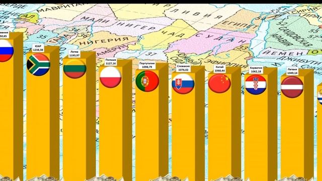 Средняя месячная зарплата по странам в 2025 году после уплаты налогов,$