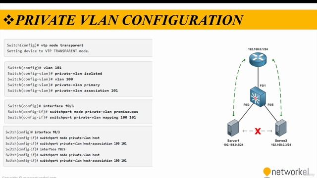CCNP_Udemy_101_08. 10_6- Private VLAN