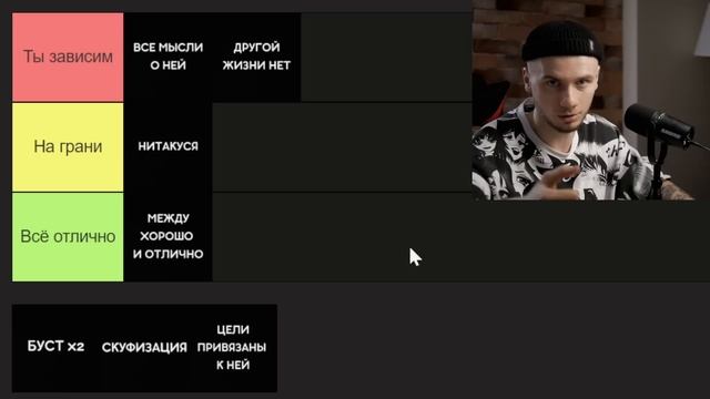 Это ЗАВИСИМОСТЬ, а НЕ ЛЮБОВЬ / ТИР-лист от психолога
