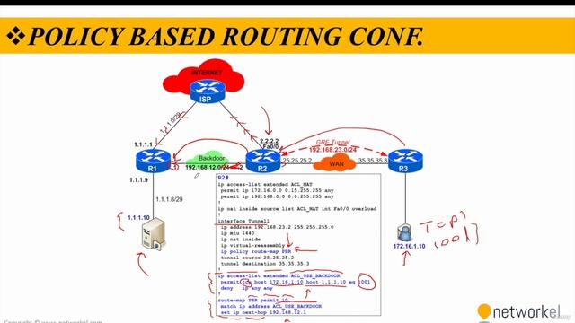 CCNP_Udemy_23_02. 5_2 Path Control