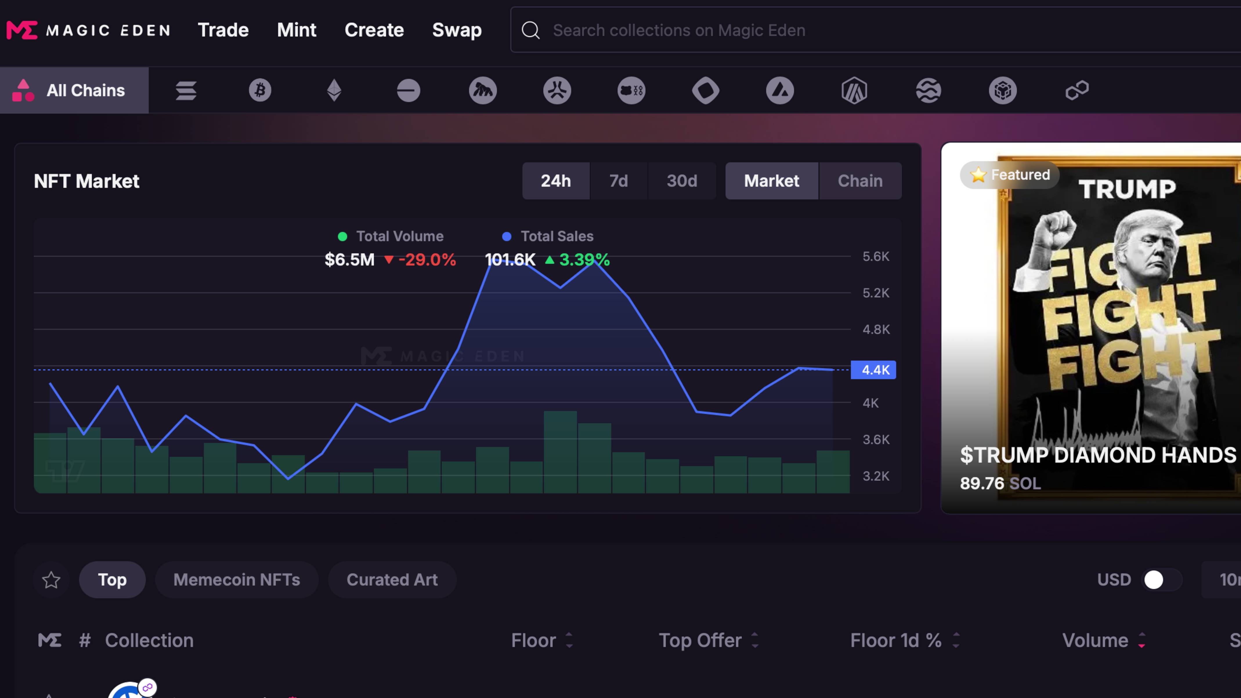 Magic Eden NFT — Осторожно! Что скрывает платформа?
