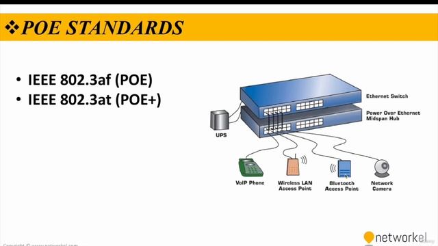 CCNP_Udemy_88_02. 8_2- POE (Power Over Ethernet)